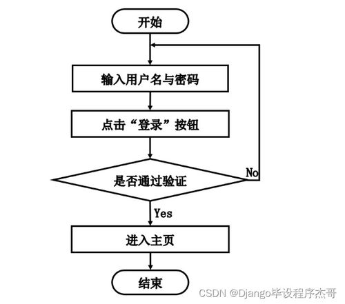 基于Java的SSM圖書銷售商城系統(tǒng)設計與實現