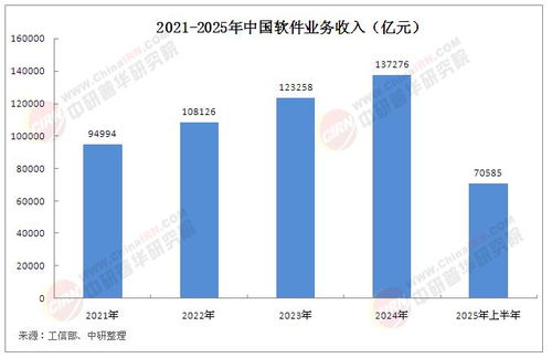 2025年中國軟件行業(yè)市場發(fā)展現狀、未來趨勢及核心競爭要素分析