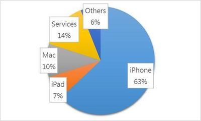 蘋果的互聯網基因 為何被視為互聯網公司，而三星和華為卻不是？