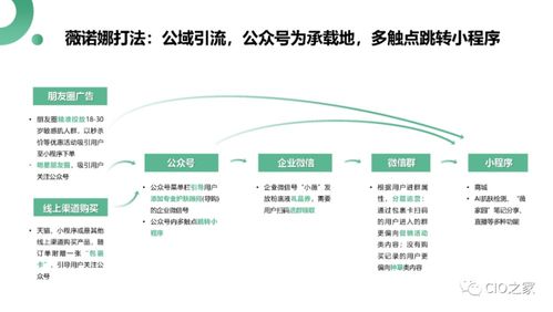 微信生態下的營銷洞察 生態建材銷售的破局之道